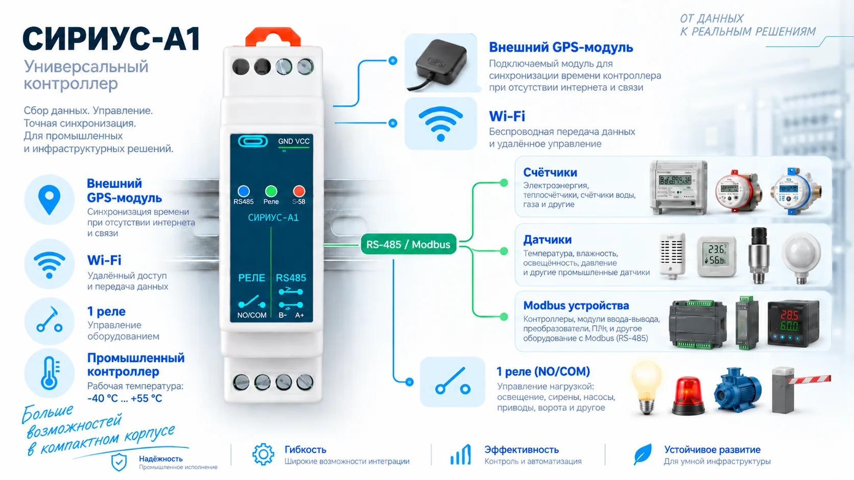 Обзор интерфейсов А1: реле, Wi-Fi, RS-485/Modbus и внешний GPS-модуль